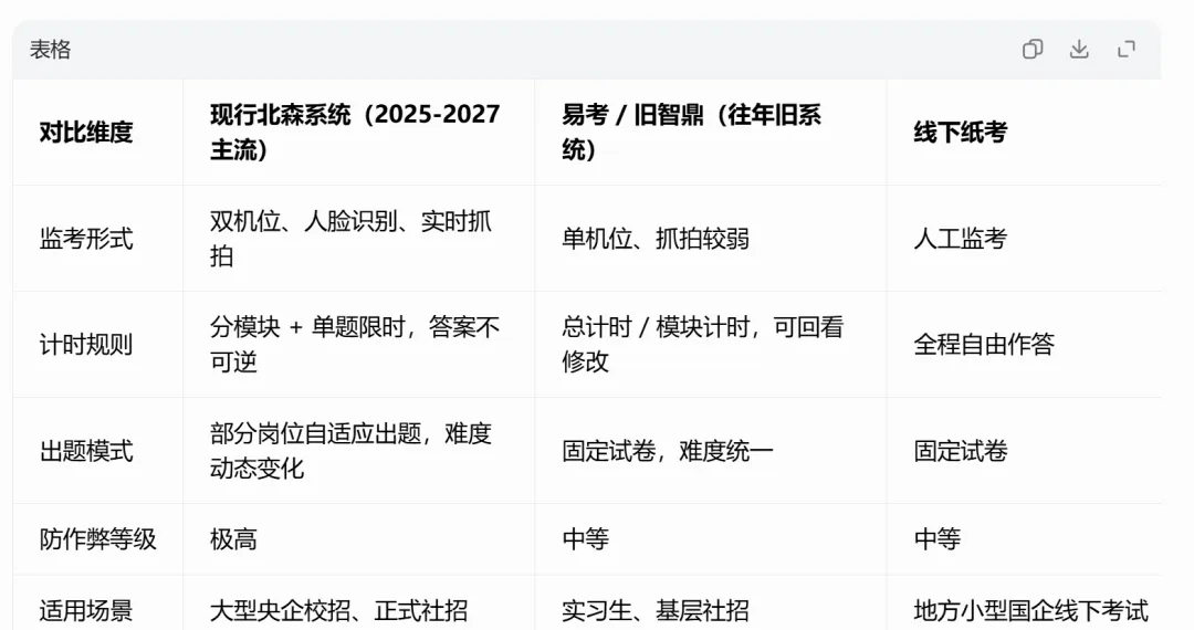 央国企笔试社招校招认知能力测评、真题题库、备考资料|答案解析-第41张图片-四季读书网