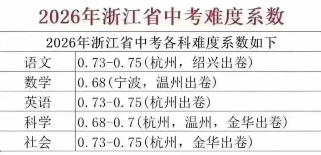 中考倒计时10天!难度系数稳了,出题人换了?-第3张图片-四季读书网