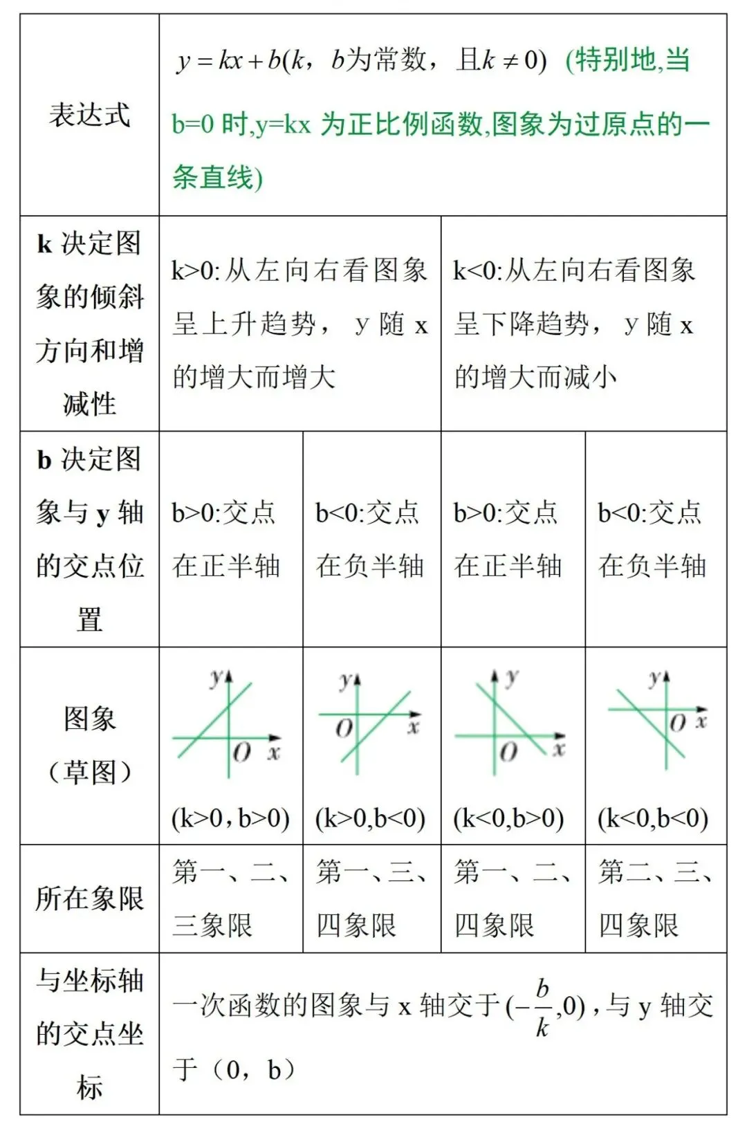 中考知识点合集丨数学必考预测(三)-第2张图片-四季读书网