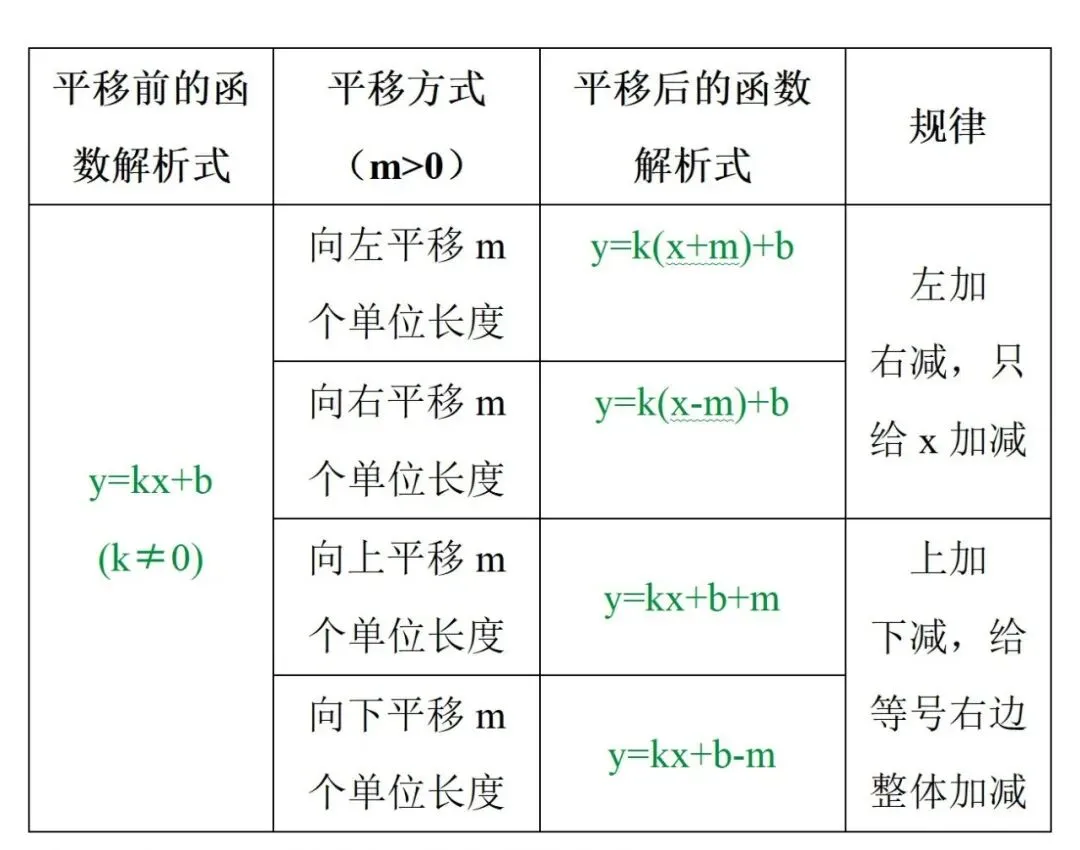 中考知识点合集丨数学必考预测(三)-第3张图片-四季读书网