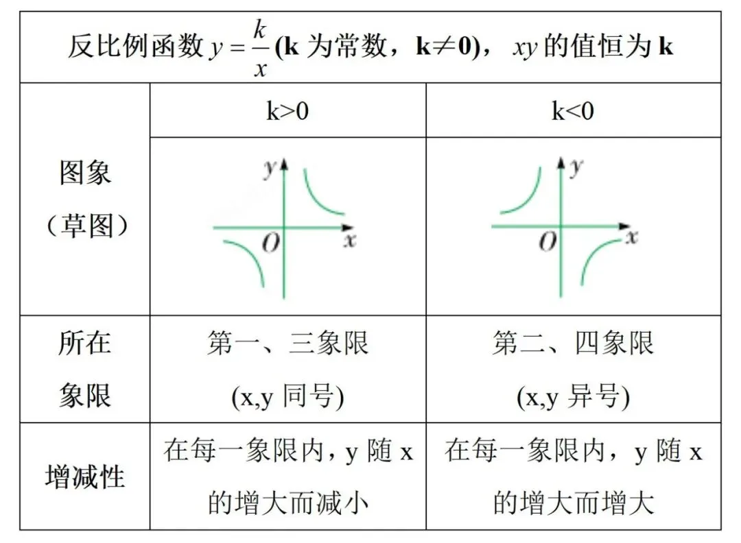 中考知识点合集丨数学必考预测(三)-第4张图片-四季读书网