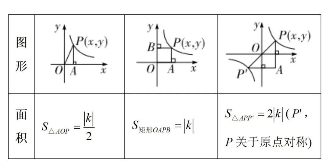 中考知识点合集丨数学必考预测(三)-第5张图片-四季读书网