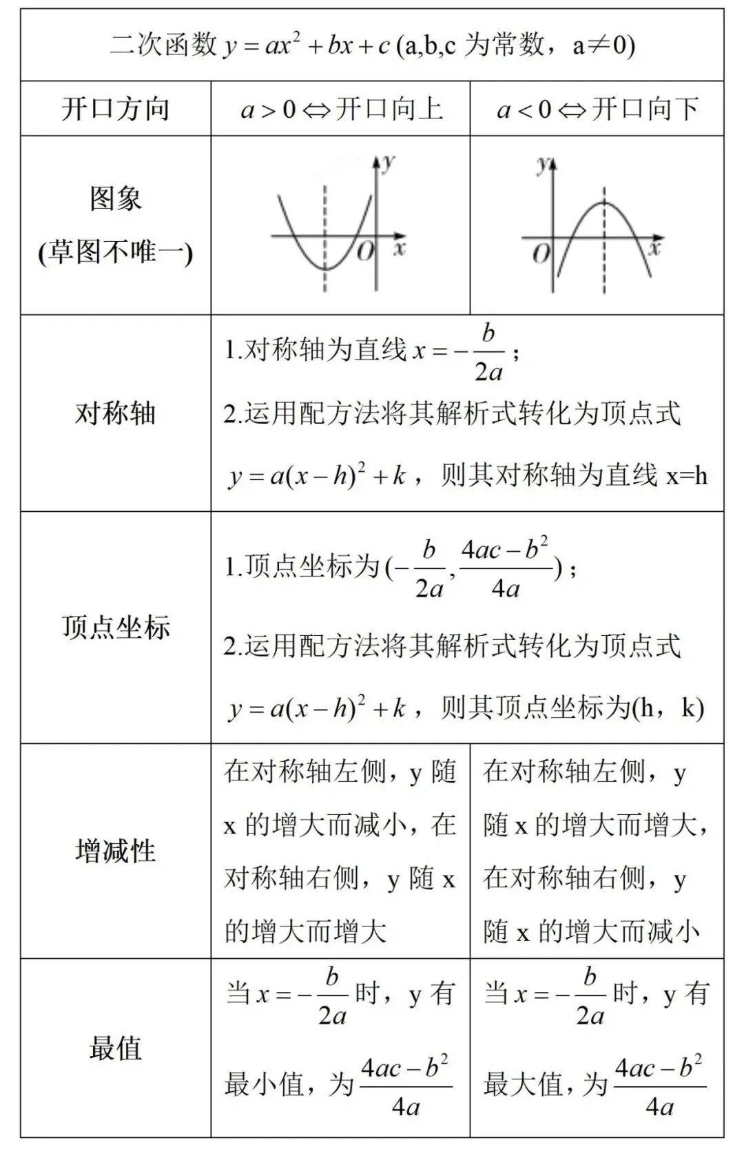 中考知识点合集丨数学必考预测(三)-第6张图片-四季读书网