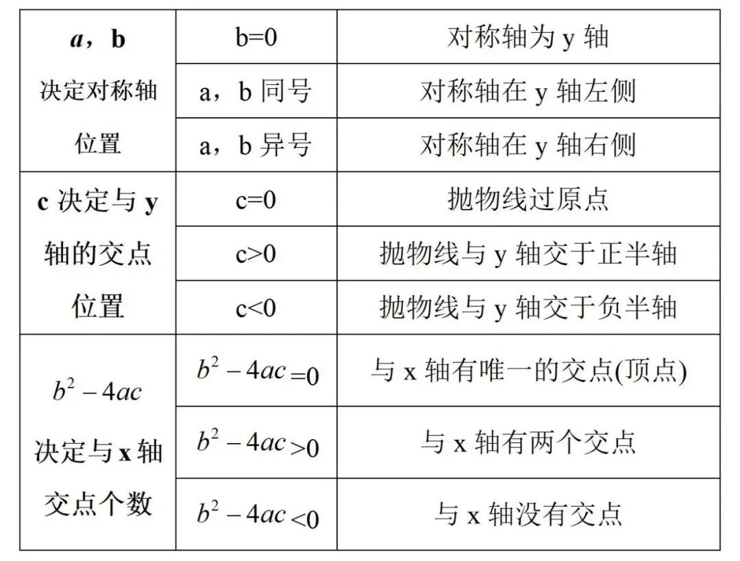 中考知识点合集丨数学必考预测(三)-第7张图片-四季读书网