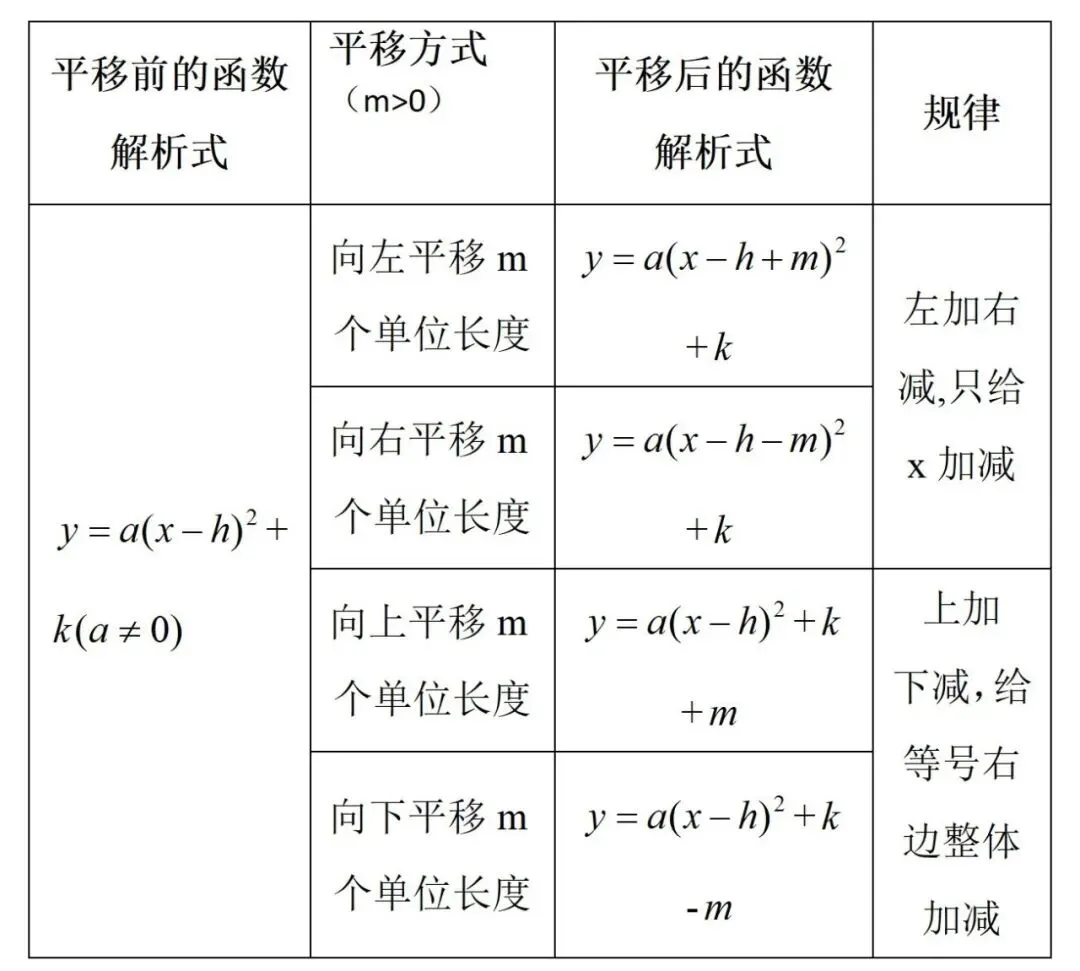 中考知识点合集丨数学必考预测(三)-第8张图片-四季读书网