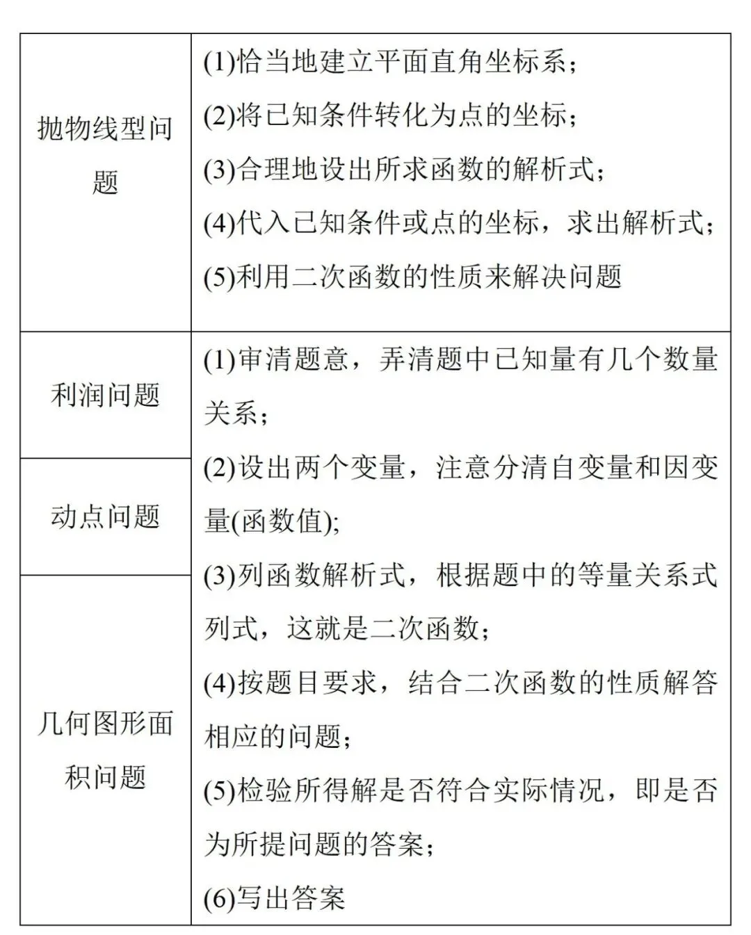 中考知识点合集丨数学必考预测(三)-第9张图片-四季读书网