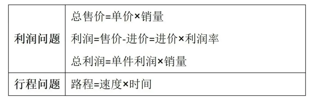 中考知识点合集丨数学必考预测(三)-第10张图片-四季读书网