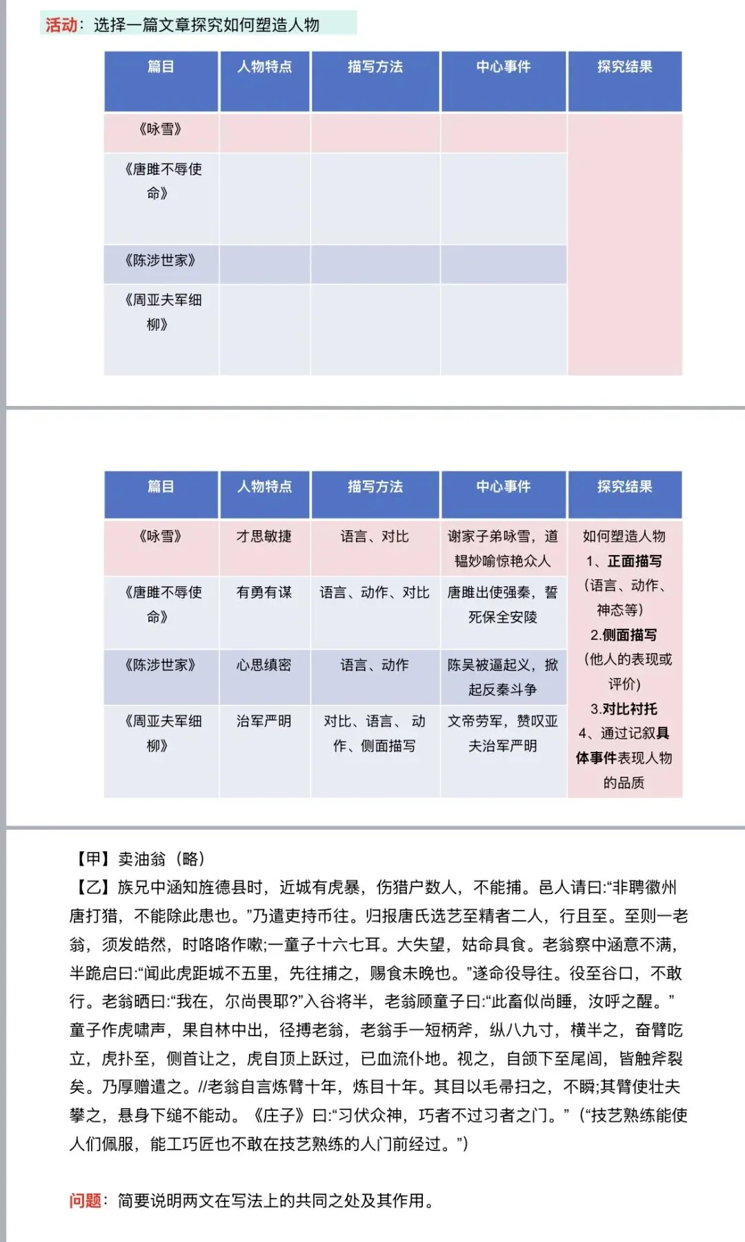 课件|2026年中考文言文分类梳理要点,专项突破难点-第10张图片-四季读书网