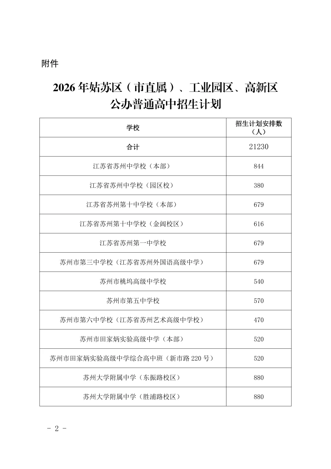 最新汇总!2026苏州中考招生计划、考点分布出炉!-第3张图片-四季读书网 最新汇总!2026苏州中考招生计划、考点分布出炉!-第3张图片-四季读书网
