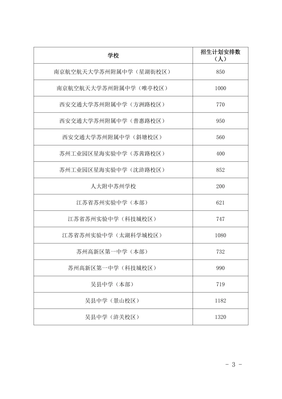 最新汇总!2026苏州中考招生计划、考点分布出炉!-第4张图片-四季读书网 最新汇总!2026苏州中考招生计划、考点分布出炉!-第4张图片-四季读书网