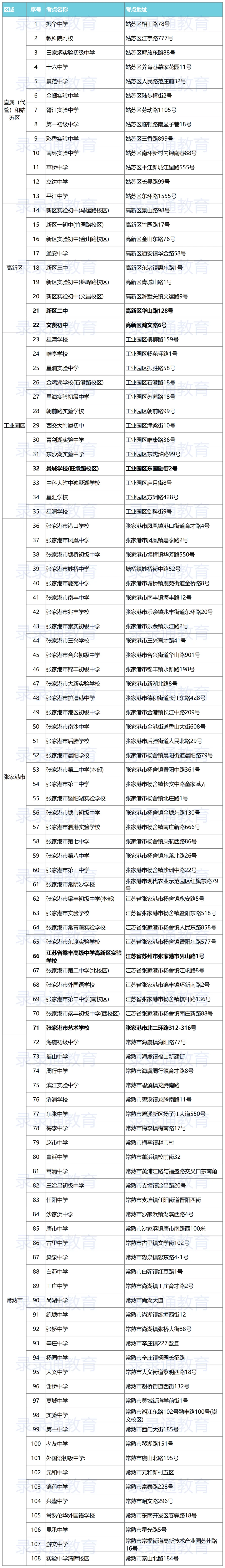 最新汇总!2026苏州中考招生计划、考点分布出炉!-第6张图片-四季读书网 最新汇总!2026苏州中考招生计划、考点分布出炉!-第6张图片-四季读书网