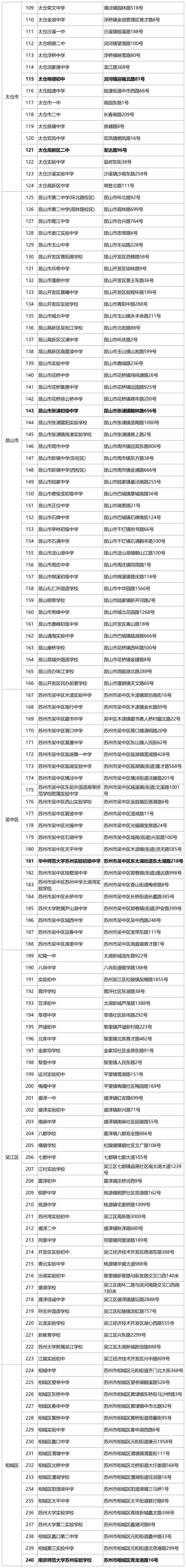 最新汇总!2026苏州中考招生计划、考点分布出炉!-第7张图片-四季读书网 最新汇总!2026苏州中考招生计划、考点分布出炉!-第7张图片-四季读书网