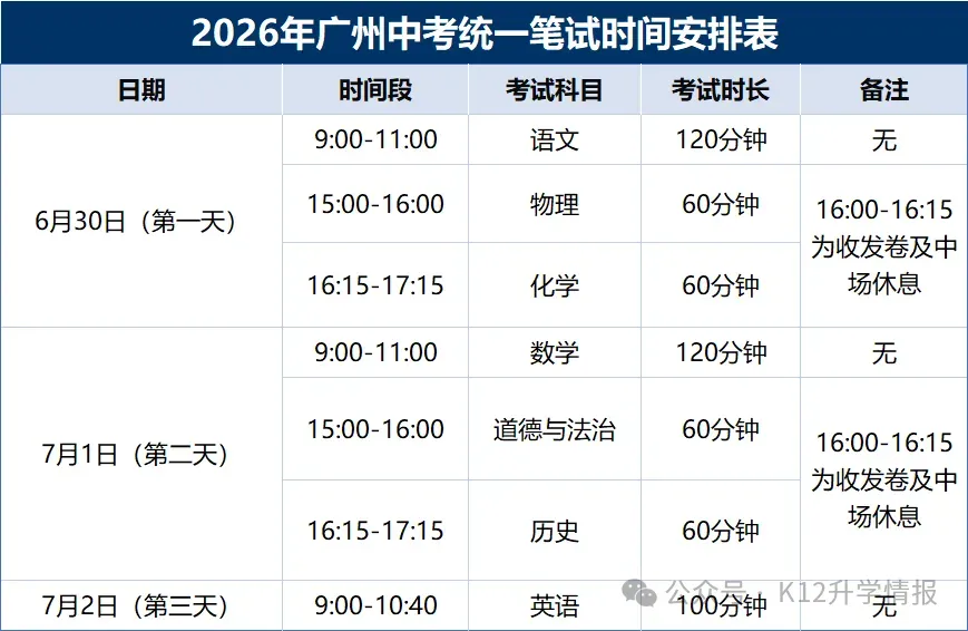 收藏!2026 广州中考科目分值与考试时间详解-第2张图片-四季读书网 收藏!2026 广州中考科目分值与考试时间详解-第2张图片-四季读书网