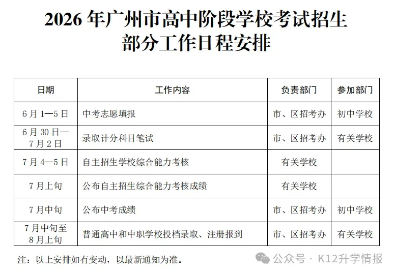 收藏!2026 广州中考科目分值与考试时间详解-第4张图片-四季读书网 收藏!2026 广州中考科目分值与考试时间详解-第4张图片-四季读书网