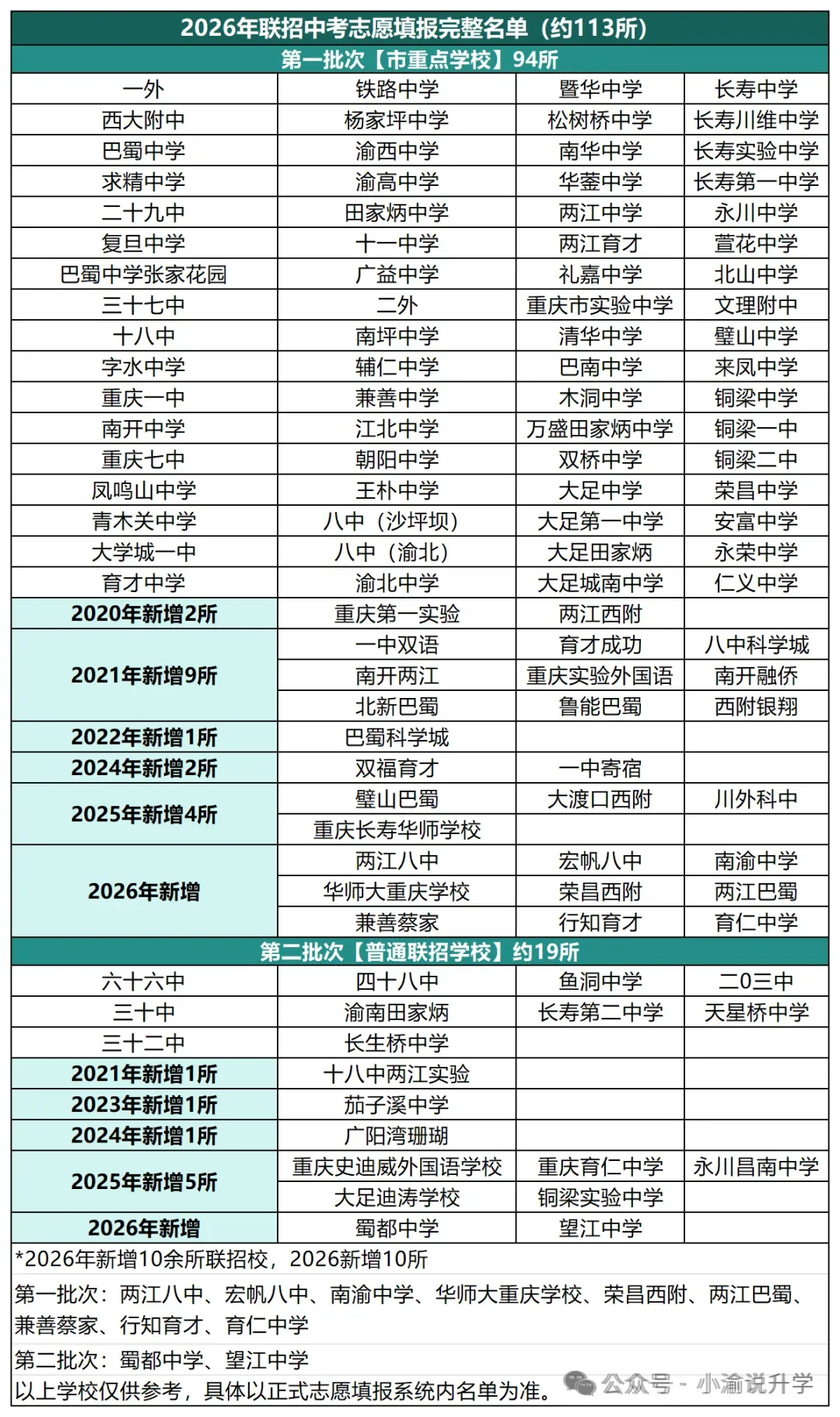 紧急提醒!距离2026重庆中考仅剩1天!这些致命误区千万别踩,关乎孩子升学-第16张图片-四季读书网 紧急提醒!距离2026重庆中考仅剩1天!这些致命误区千万别踩,关乎孩子升学-第16张图片-四季读书网