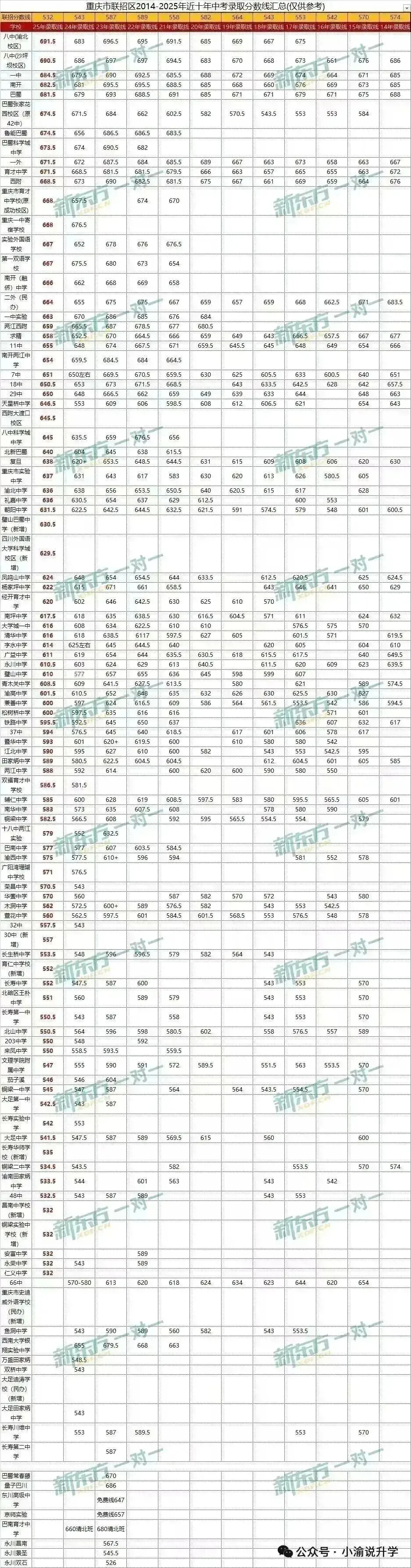 紧急提醒!距离2026重庆中考仅剩1天!这些致命误区千万别踩,关乎孩子升学-第17张图片-四季读书网 紧急提醒!距离2026重庆中考仅剩1天!这些致命误区千万别踩,关乎孩子升学-第17张图片-四季读书网