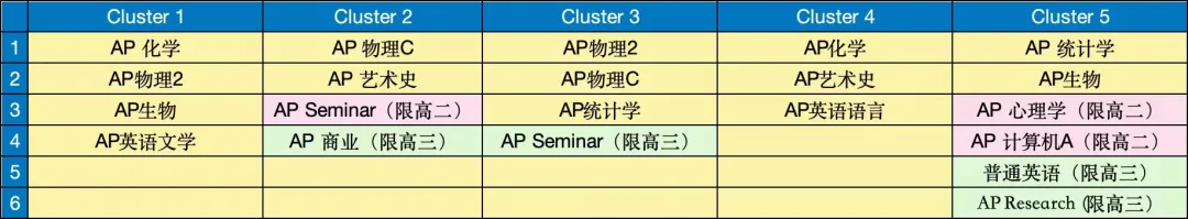 中考择校 | 金中中美招生Q&A:近5年录取线、招生方式、分班、费用、课程设置、学校管理、毕业生录取情况等.-第2张图片-四季读书网