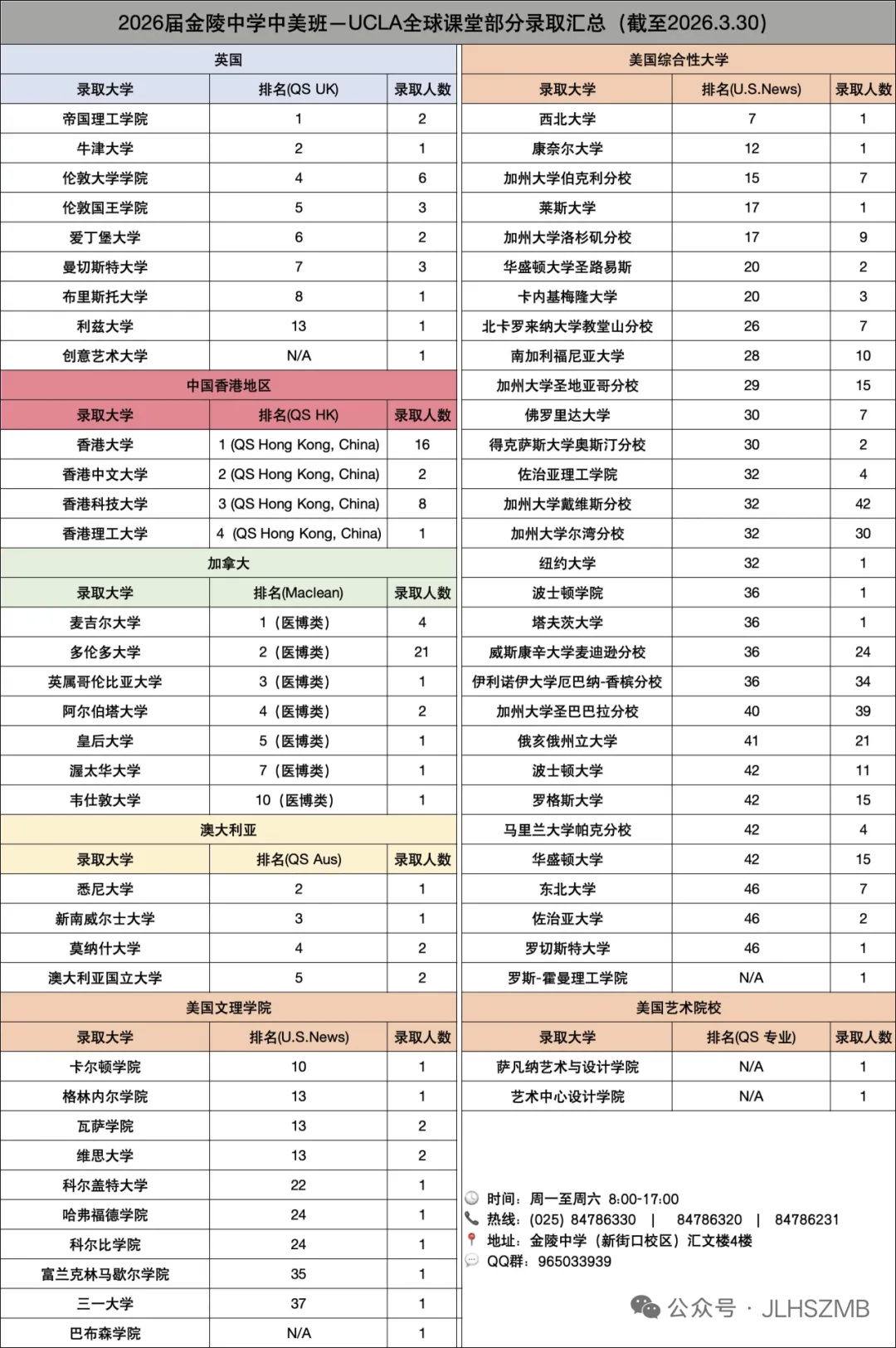 中考择校 | 金中中美招生Q&A:近5年录取线、招生方式、分班、费用、课程设置、学校管理、毕业生录取情况等.-第3张图片-四季读书网