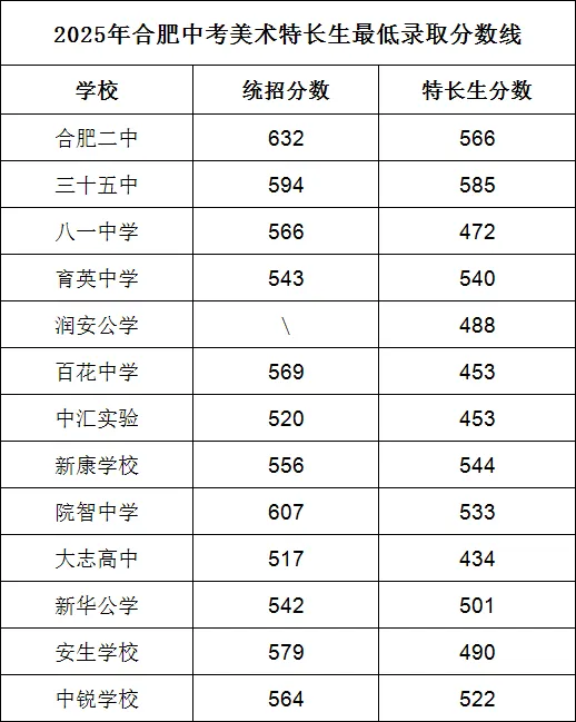 2026 年合肥中考美术自主招生全政策发布!-第5张图片-四季读书网 2026 年合肥中考美术自主招生全政策发布!-第5张图片-四季读书网