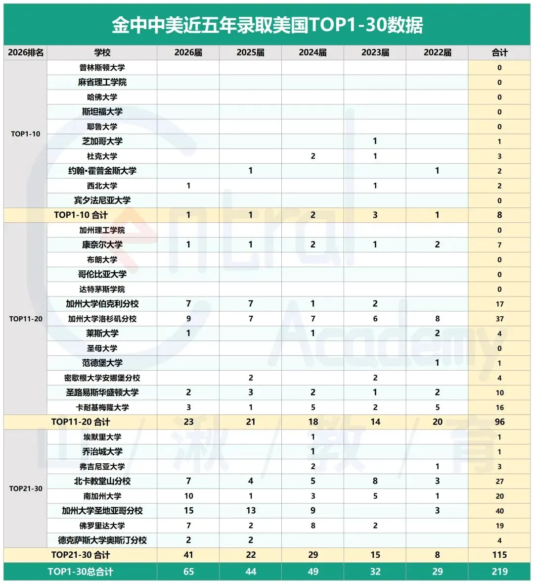中考择校 | 金中中美招生Q&A:近5年录取线、招生方式、分班、费用、课程设置、学校管理、毕业生录取情况等.-第5张图片-四季读书网
