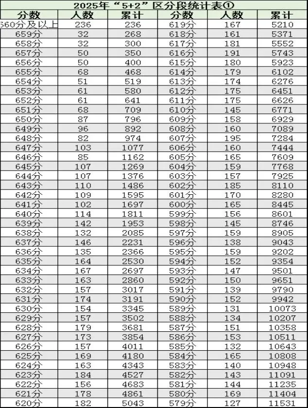 2026成都中考取消省重线后,这三个变化可能让你的孩子滑档-第1张图片-四季读书网 2026成都中考取消省重线后,这三个变化可能让你的孩子滑档-第1张图片-四季读书网