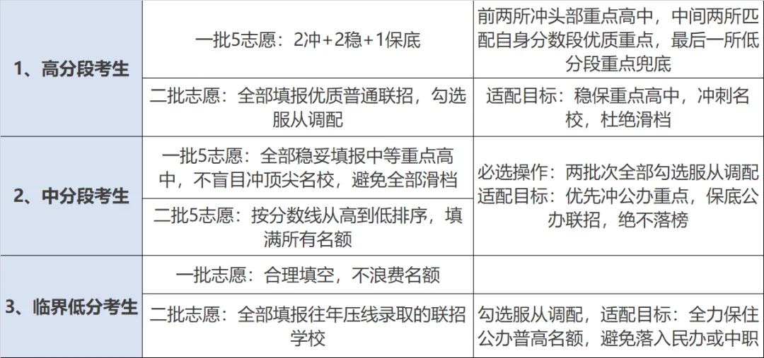 2026重庆中考志愿填报+录取全流程详解!-第5张图片-四季读书网 2026重庆中考志愿填报+录取全流程详解!-第5张图片-四季读书网