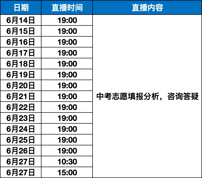 初三关注| 中考志愿填报分析系列讲座-第4张图片-四季读书网 初三关注| 中考志愿填报分析系列讲座-第4张图片-四季读书网