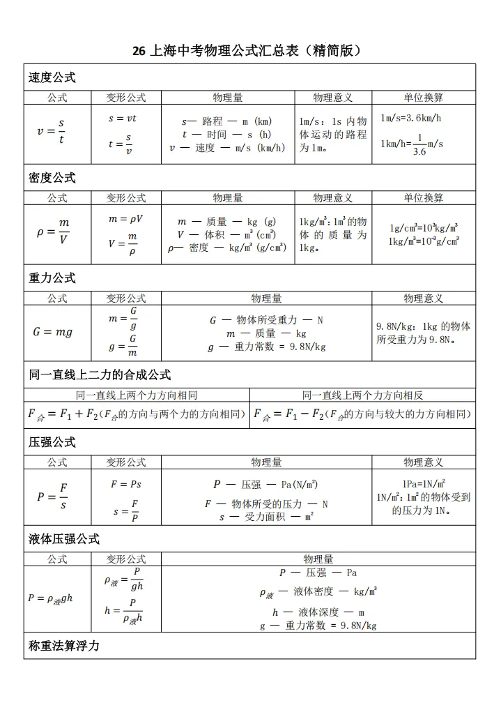 26上海中考物理冲刺必背公式精简版&新题型终极押题卷(含答案)-第5张图片-四季读书网