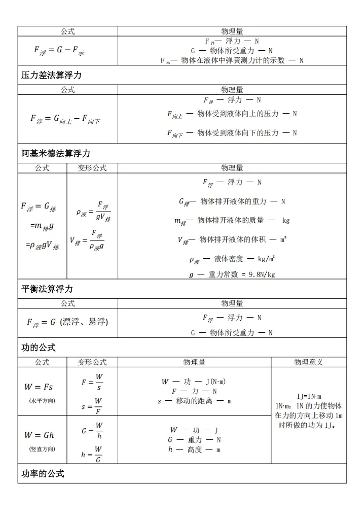 26上海中考物理冲刺必背公式精简版&新题型终极押题卷(含答案)-第6张图片-四季读书网