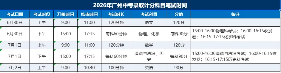 速看!2026 广州中考时间已定,各科试卷结构全整理-第3张图片-四季读书网 速看!2026 广州中考时间已定,各科试卷结构全整理-第3张图片-四季读书网