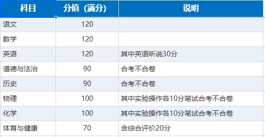 速看!2026 广州中考时间已定,各科试卷结构全整理-第7张图片-四季读书网 速看!2026 广州中考时间已定,各科试卷结构全整理-第7张图片-四季读书网