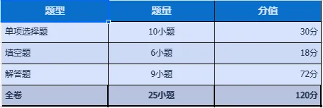 速看!2026 广州中考时间已定,各科试卷结构全整理-第12张图片-四季读书网 速看!2026 广州中考时间已定,各科试卷结构全整理-第12张图片-四季读书网