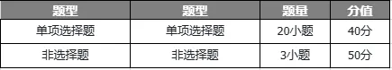 速看!2026 广州中考时间已定,各科试卷结构全整理-第14张图片-四季读书网 速看!2026 广州中考时间已定,各科试卷结构全整理-第14张图片-四季读书网