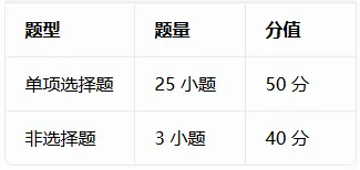速看!2026 广州中考时间已定,各科试卷结构全整理-第15张图片-四季读书网 速看!2026 广州中考时间已定,各科试卷结构全整理-第15张图片-四季读书网