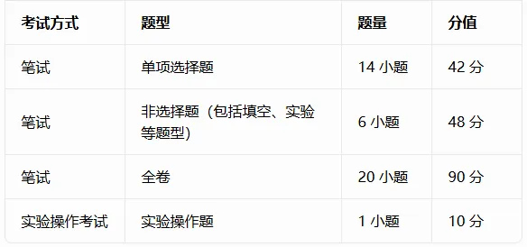 速看!2026 广州中考时间已定,各科试卷结构全整理-第16张图片-四季读书网 速看!2026 广州中考时间已定,各科试卷结构全整理-第16张图片-四季读书网