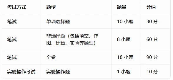 速看!2026 广州中考时间已定,各科试卷结构全整理-第17张图片-四季读书网 速看!2026 广州中考时间已定,各科试卷结构全整理-第17张图片-四季读书网