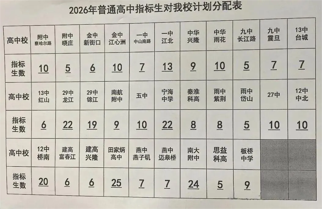 重磅!南京这些学校正式公示中考指标生名额!-第2张图片-四季读书网 重磅!南京这些学校正式公示中考指标生名额!-第2张图片-四季读书网
