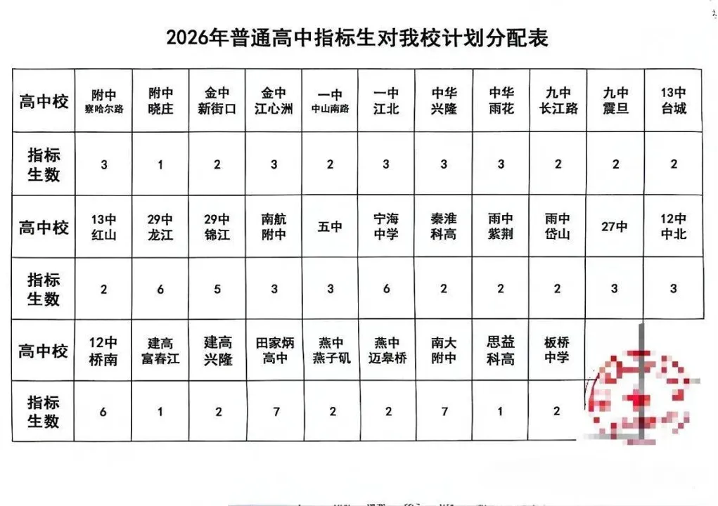 重磅!南京这些学校正式公示中考指标生名额!-第3张图片-四季读书网 重磅!南京这些学校正式公示中考指标生名额!-第3张图片-四季读书网