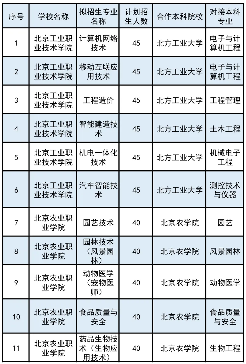又缩招了!面向全市招生!2026北京中考贯通项目招生计划出炉!-第1张图片-四季读书网