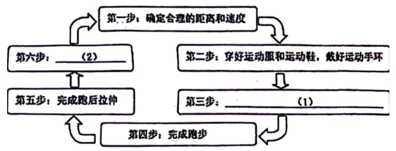 【中考真题】湖南省长沙市2024年中考语文真题试卷-第2张图片-四季读书网