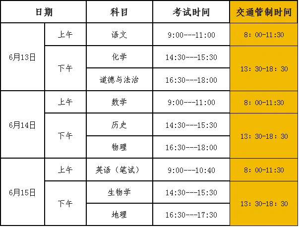 乳山公安交管:关于中考期间部分路段实施交通管制的通告!-第4张图片-四季读书网