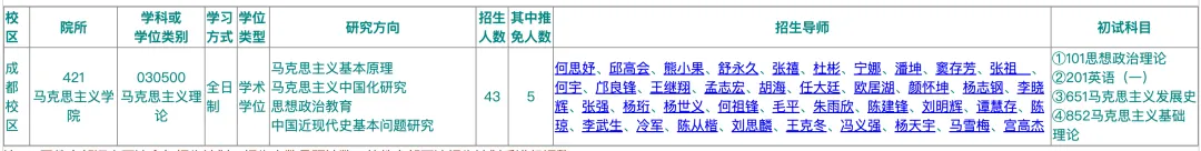 真题择校|四川农业大学27马理论考研分析:内含真题/参考书目/命题特点/择校建议-第5张图片-四季读书网 真题择校|四川农业大学27马理论考研分析:内含真题/参考书目/命题特点/择校建议-第5张图片-四季读书网