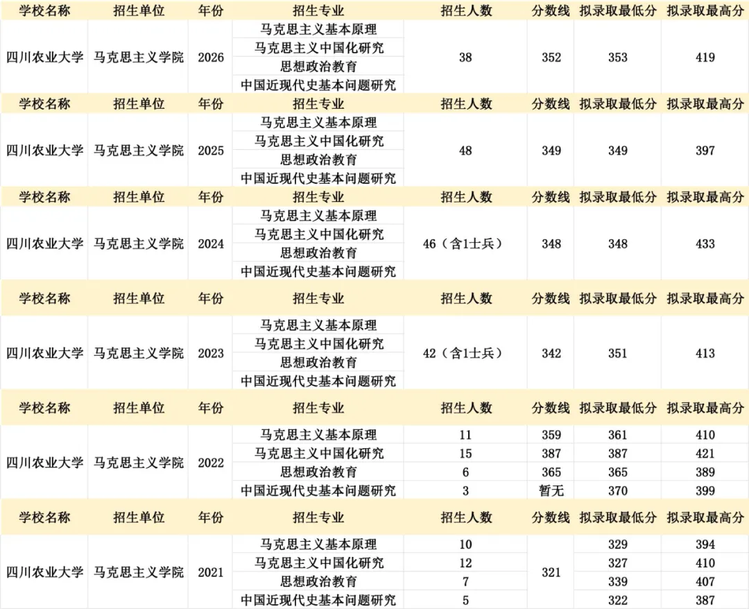 真题择校|四川农业大学27马理论考研分析:内含真题/参考书目/命题特点/择校建议-第6张图片-四季读书网 真题择校|四川农业大学27马理论考研分析:内含真题/参考书目/命题特点/择校建议-第6张图片-四季读书网