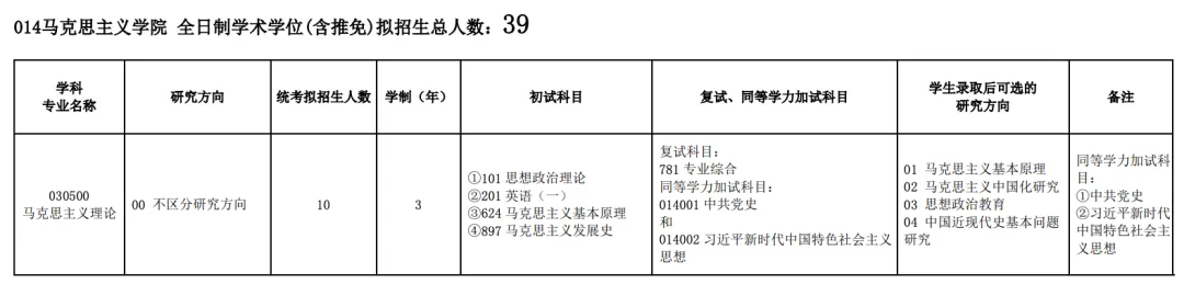 真题择校|中国矿业大学(徐州)27马理论考研分析:内含真题/参考书目/命题特点/择校建议-第5张图片-四季读书网 真题择校|中国矿业大学(徐州)27马理论考研分析:内含真题/参考书目/命题特点/择校建议-第5张图片-四季读书网