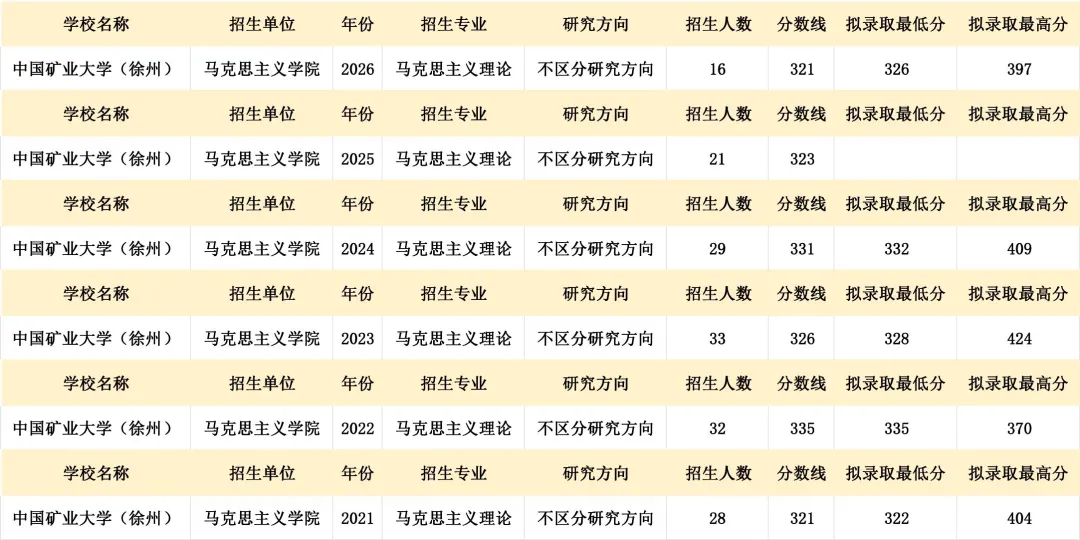 真题择校|中国矿业大学(徐州)27马理论考研分析:内含真题/参考书目/命题特点/择校建议-第6张图片-四季读书网 真题择校|中国矿业大学(徐州)27马理论考研分析:内含真题/参考书目/命题特点/择校建议-第6张图片-四季读书网
