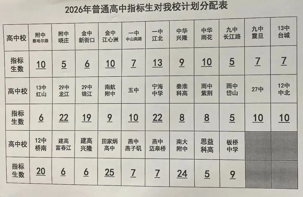 注意!已有学校公示中考指标生名额!-第3张图片-四季读书网 注意!已有学校公示中考指标生名额!-第3张图片-四季读书网