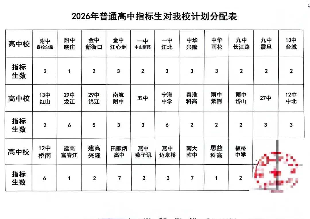 注意!已有学校公示中考指标生名额!-第4张图片-四季读书网 注意!已有学校公示中考指标生名额!-第4张图片-四季读书网