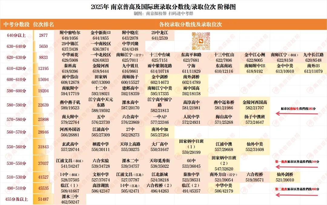 注意!已有学校公示中考指标生名额!-第5张图片-四季读书网 注意!已有学校公示中考指标生名额!-第5张图片-四季读书网