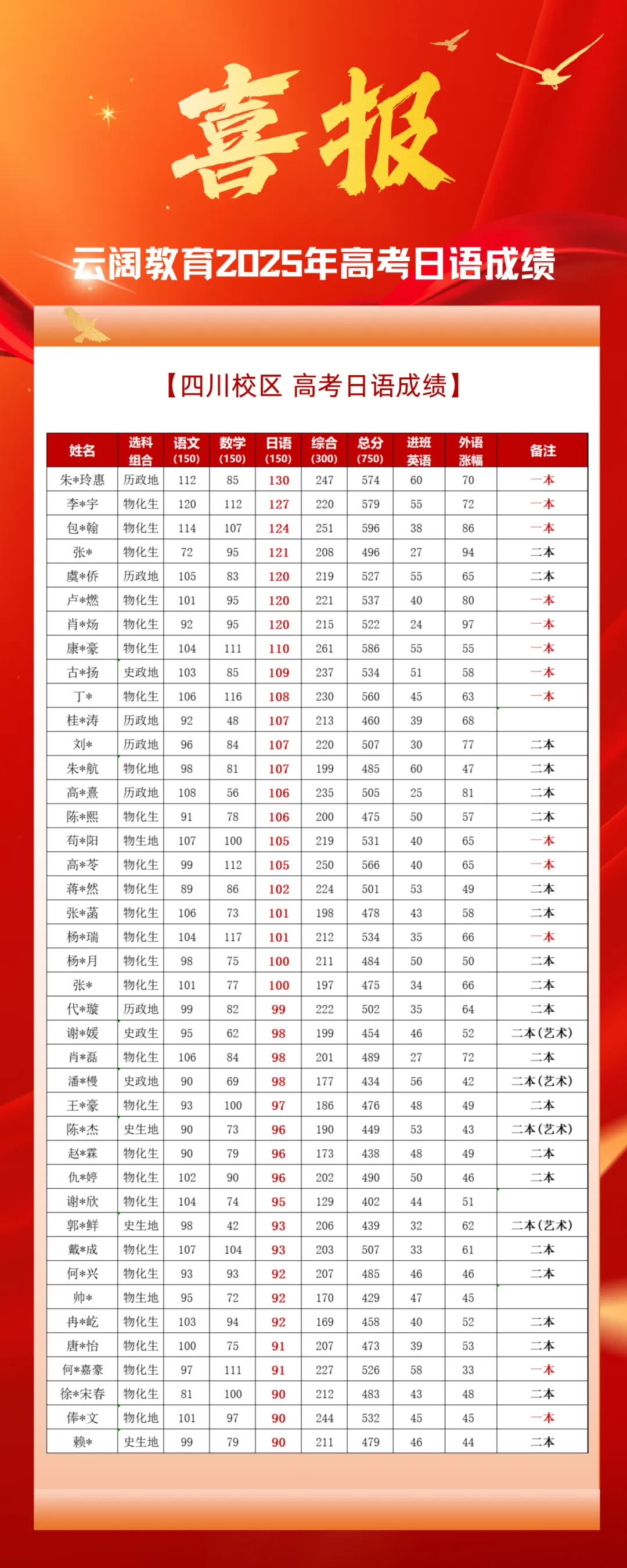 2026年高考日语试卷综合难度详细分析-第20张图片-四季读书网