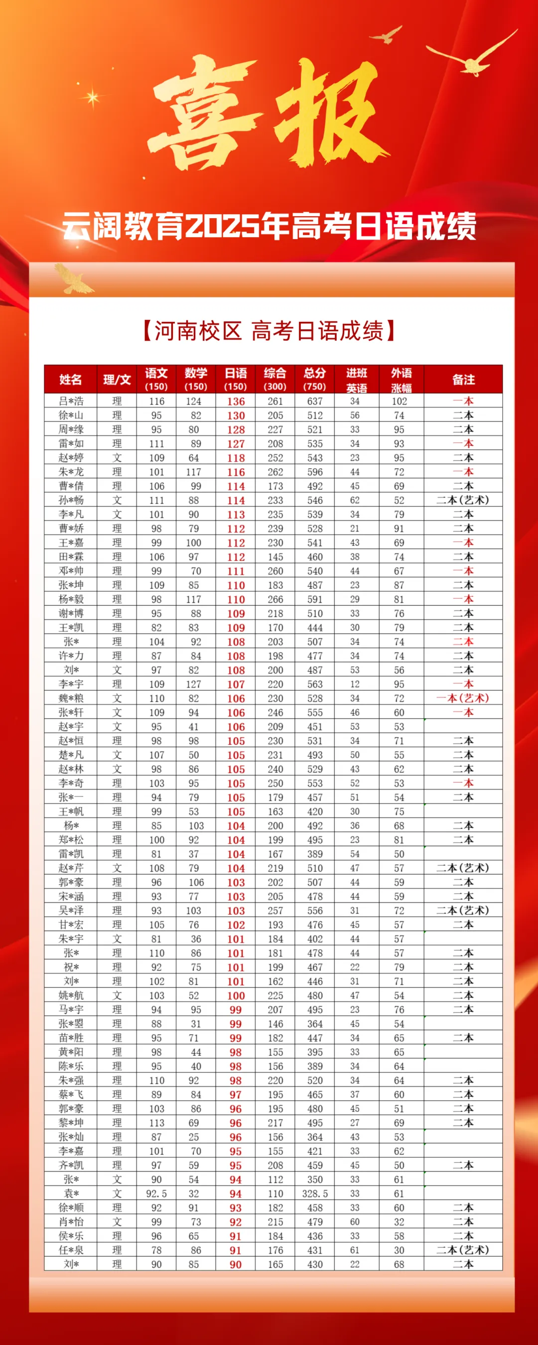 2026年高考日语试卷综合难度详细分析-第21张图片-四季读书网